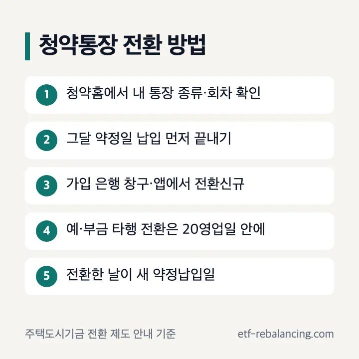 청약통장 전환 방법 5단계