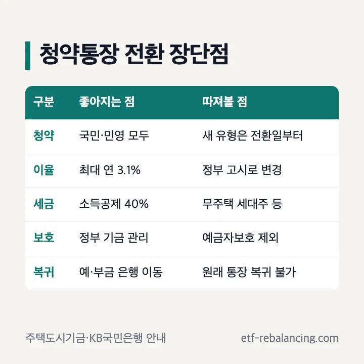 청약통장 전환 장단점 비교표