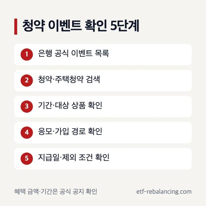 청약통장 이벤트 공식 공지 확인 다섯 단계