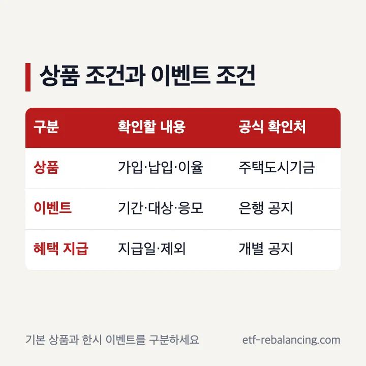 주택청약종합저축 상품 조건과 이벤트 조건 구분 표