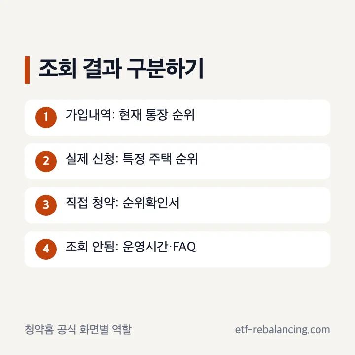 청약통장 조회 후 공식 확인 순서