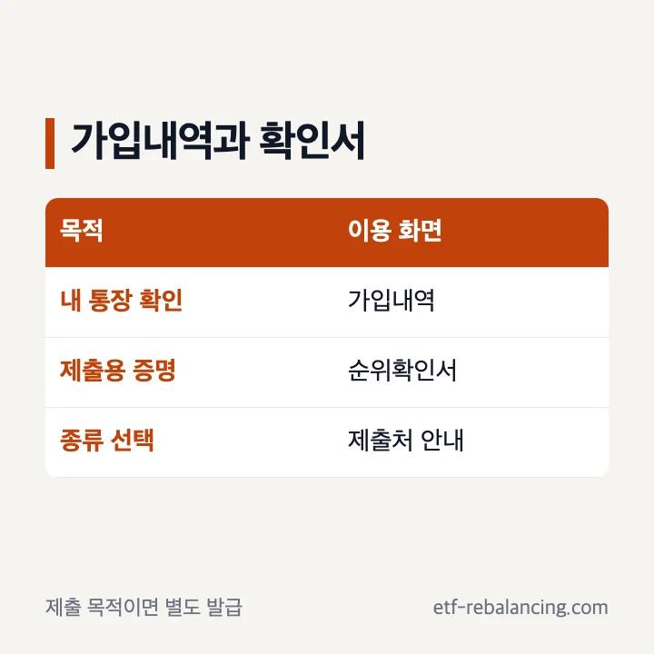 청약통장 가입내역 조회와 순위확인서 발급 차이