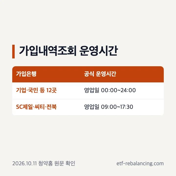 청약통장 가입내역조회 은행별 운영시간