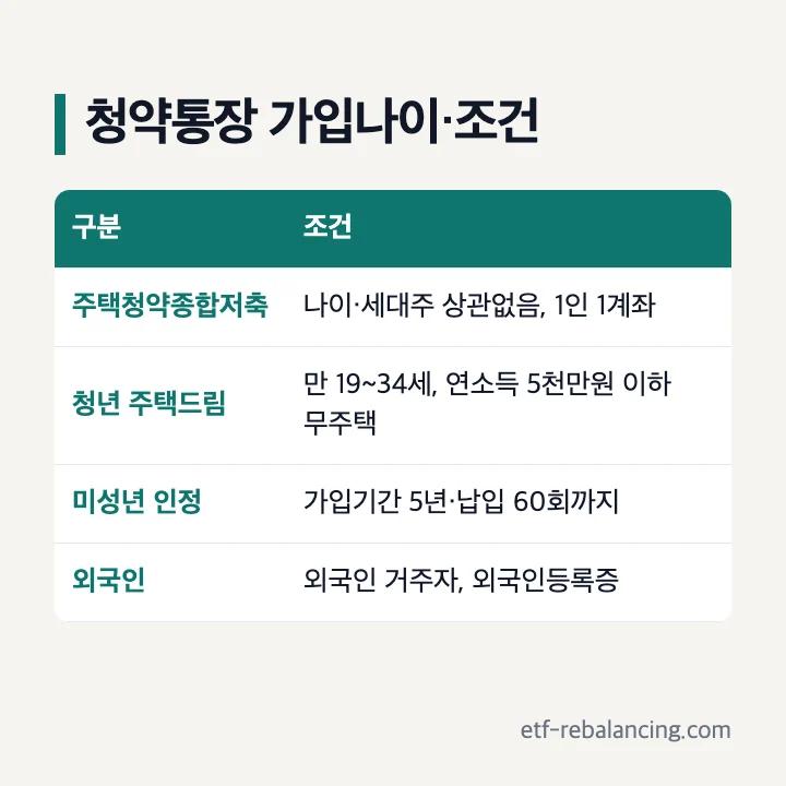 청약통장 가입나이 가입 조건 표