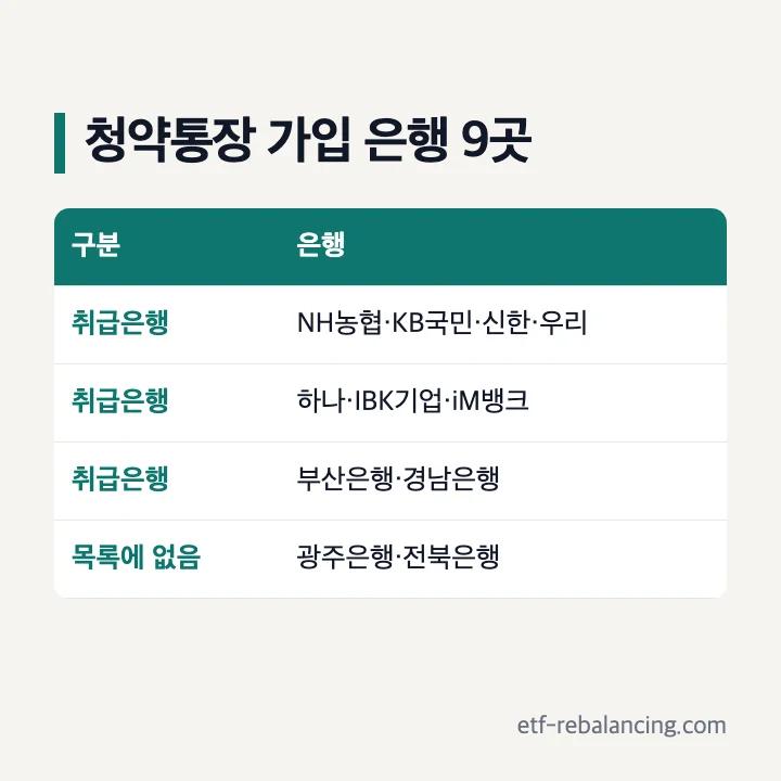 청약통장 가입 은행 9곳 표