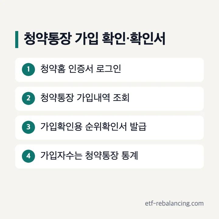 청약통장 가입 확인과 확인서 발급 순서