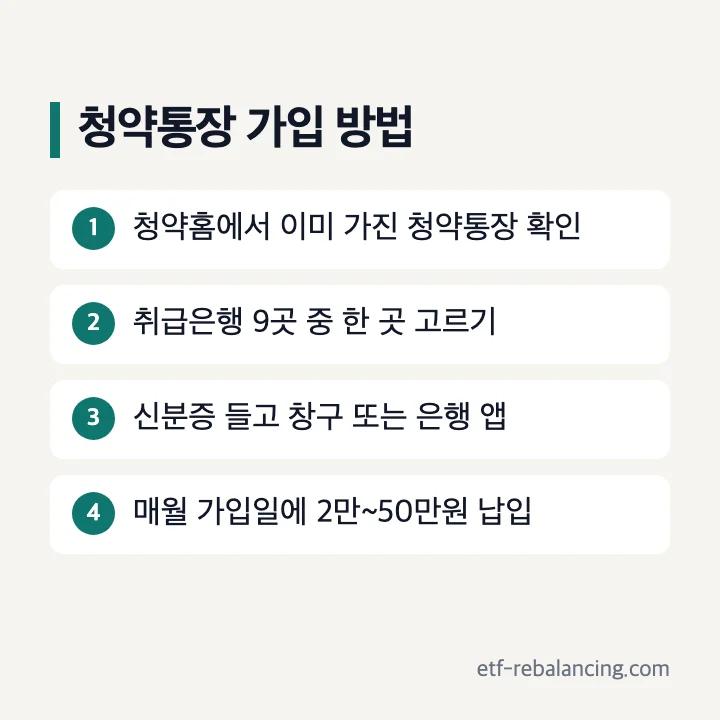 청약통장 가입 방법 순서
