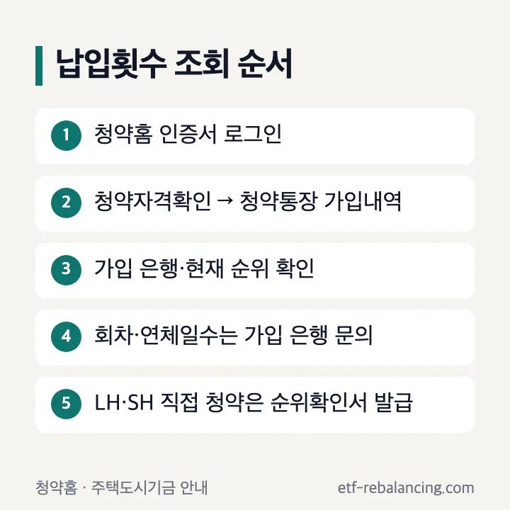 청약통장 납입횟수 조회 순서