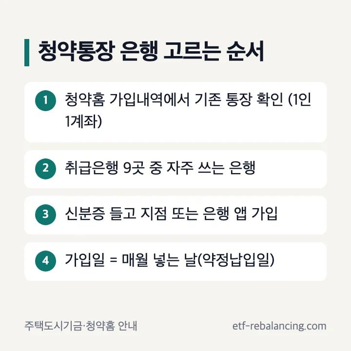 청약통장 추천 은행 고르는 순서