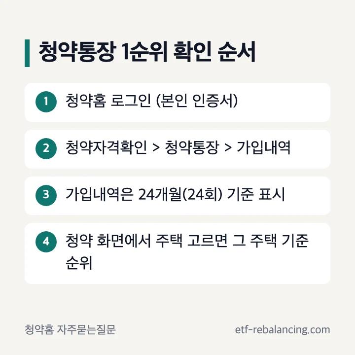 청약통장 1순위 확인 순서