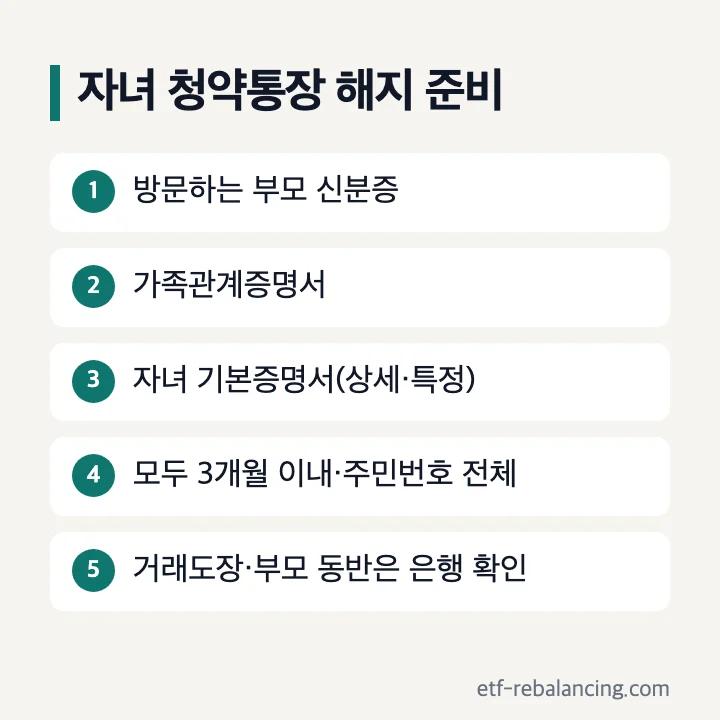 자녀 아이 청약통장 해지 서류