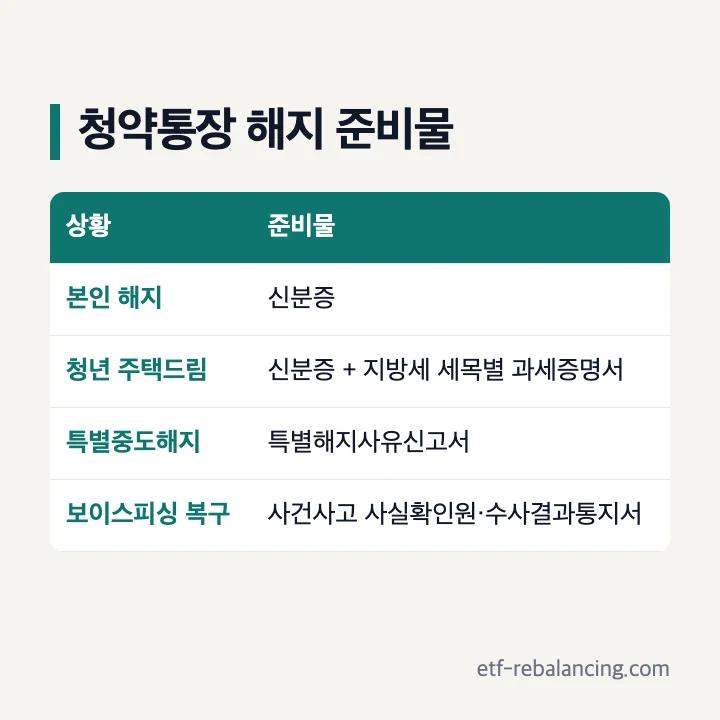 청약통장 해지 서류 준비물 표