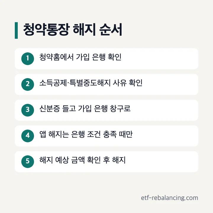 청약통장 해지방법 순서