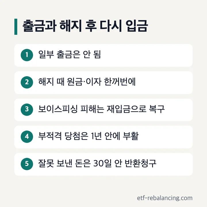 청약통장 출금과 해지 후 입금 부활