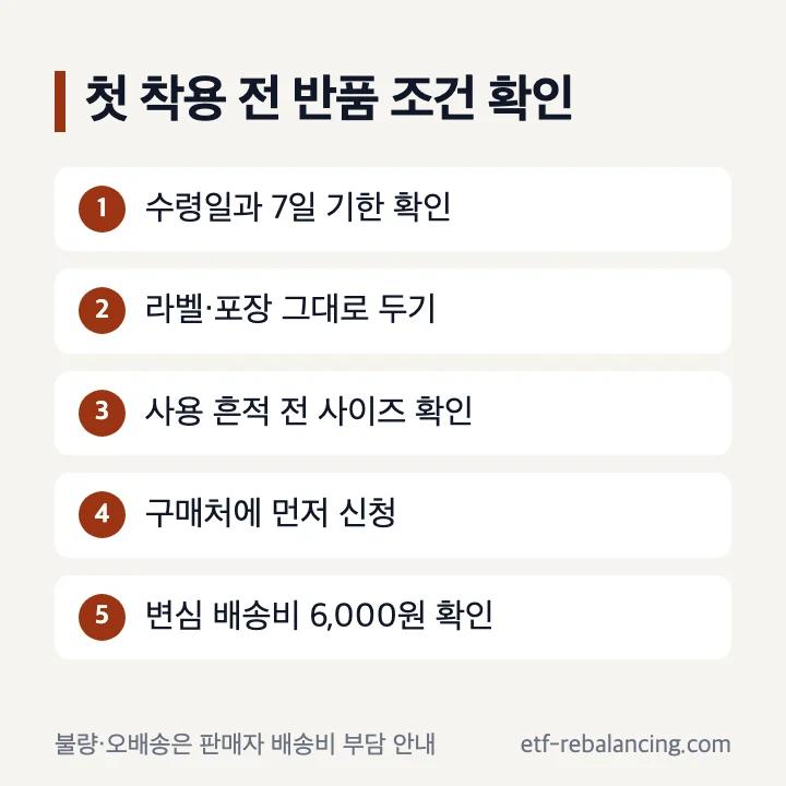 스완핏 쉐이퍼 교환 반품 기간과 비용 확인 순서