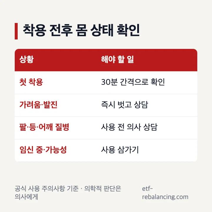 스완핏 쉐이퍼 착용을 중단해야 하는 증상과 주의 대상