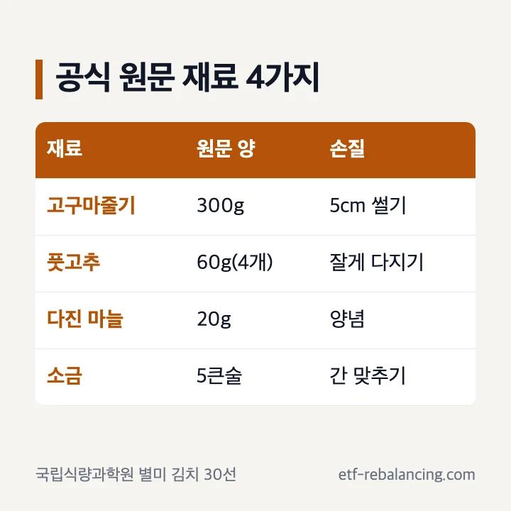 고구마줄기 300g 기준 풋고추 다진 마늘 소금 재료표