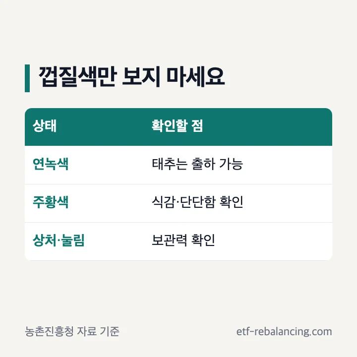 태추단감 껍질색과 상태별 확인 항목