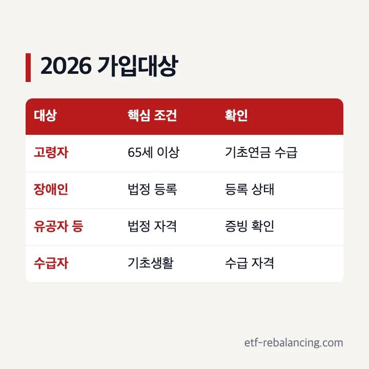 2026년 비과세예금 가입대상과 조건