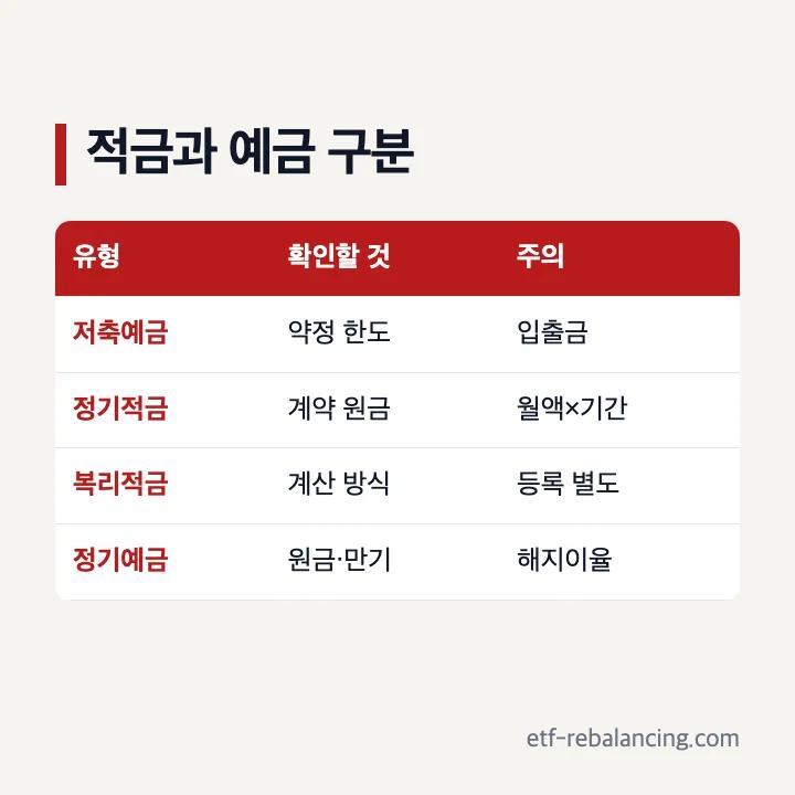 비과세적금과 저축예금 정기적금 확인 기준