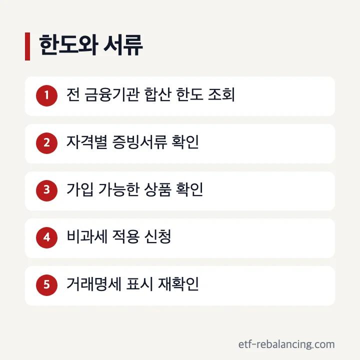 비과세예금 한도와 가입 서류 확인 순서