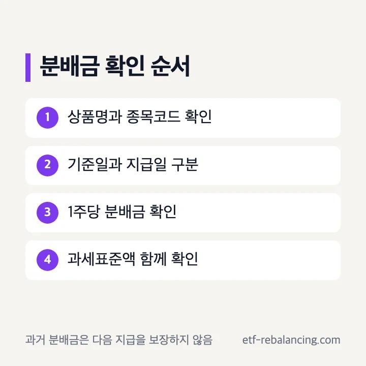 TIGER 미국S&P500 배당금 배당일 분배금 기준일 지급현황 확인 순서