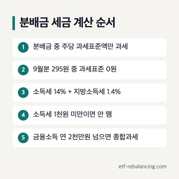 TIME Korea플러스배당액티브 분배금 세금 주당 과세표준액만 과세 9월분 295원 과세표준 0원 소득세 14% 지방소득세 1.4% 소득세 1천원 미만 부징수 금융소득 2천만원