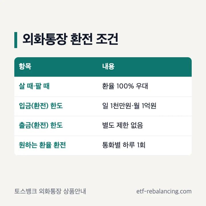 토스 외화통장 환전 조건: 환율 100% 우대, 입금 한도 일 1천만원·월 1억원, 출금 한도 없음