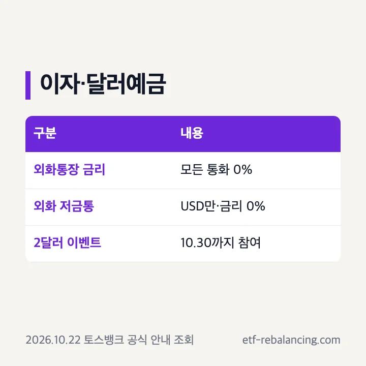 토스 외화통장 금리 모든 통화 0%, 외화 저금통 USD 0%, 행운의 2달러 이벤트 10월 30일까지 참여