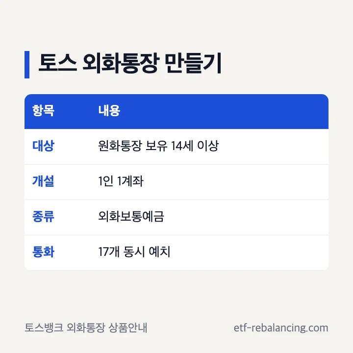 토스 외화통장 만들기 조건: 원화통장 보유 14세 이상, 1인 1계좌, 외화보통예금, 17개 통화