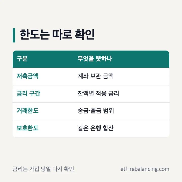 토스 파킹통장 금리와 세 가지 한도 구분