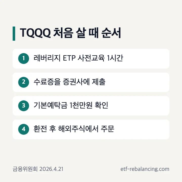 TQQQ 처음 거래 순서: 사전교육, 수료증 제출, 기본예탁금, 주문, 5월 신고