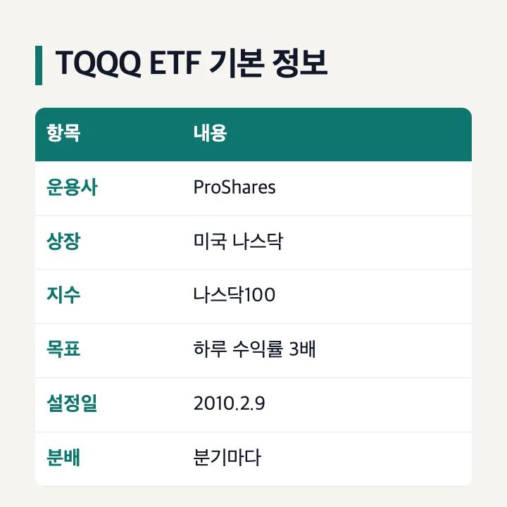 TQQQ ETF 기본 정보: 운용사·상장 시장·기초지수·목표·설정일·분배