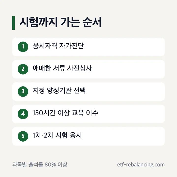 나무의사 양성기관 교육 150시간과 출석률 기준