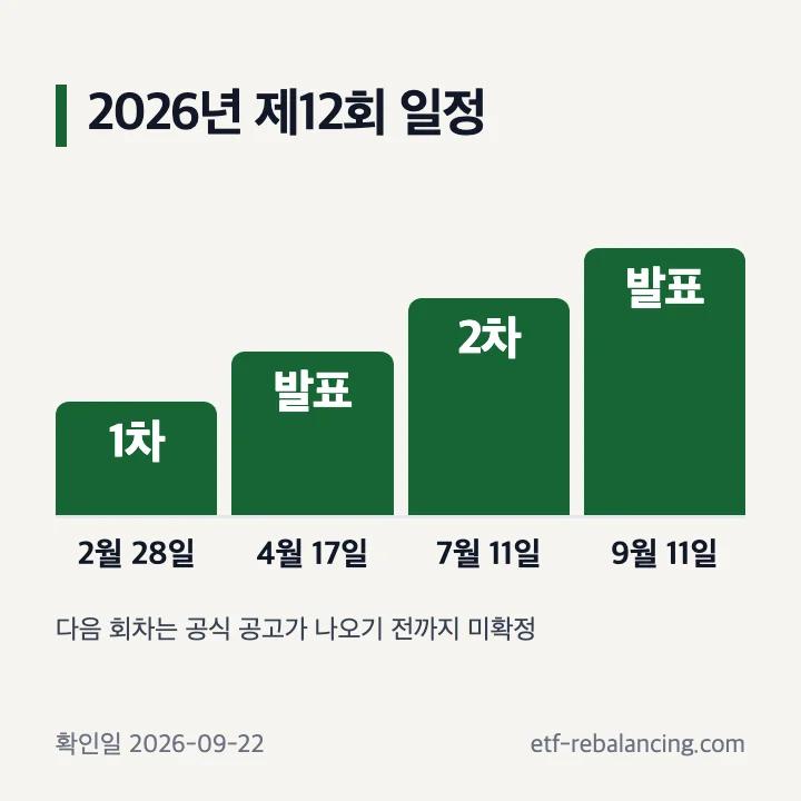 2026년 제12회 나무의사 1차와 2차 시험일정