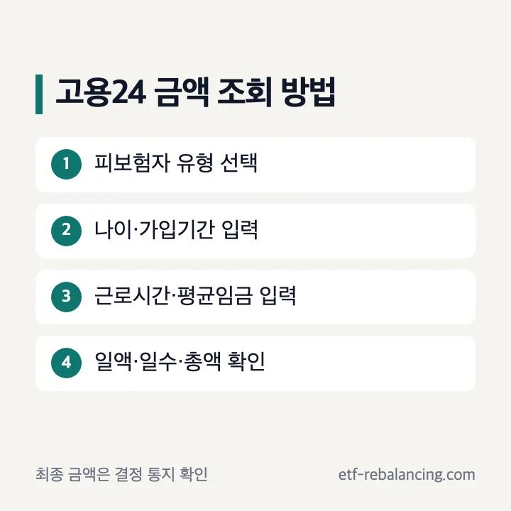 고용24 실업급여 금액 조회와 계산 방법 네 단계