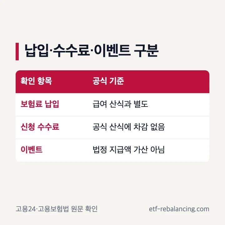 고용보험 납입액 실업급여 금액 수수료 이벤트 구분