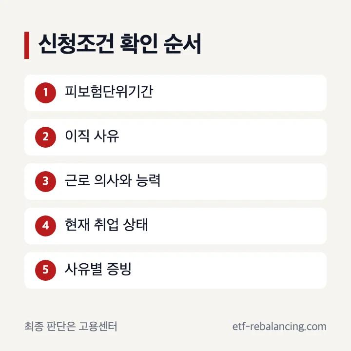 실업급여신청 조건 질병 퇴사와 신청 전 알바 확인