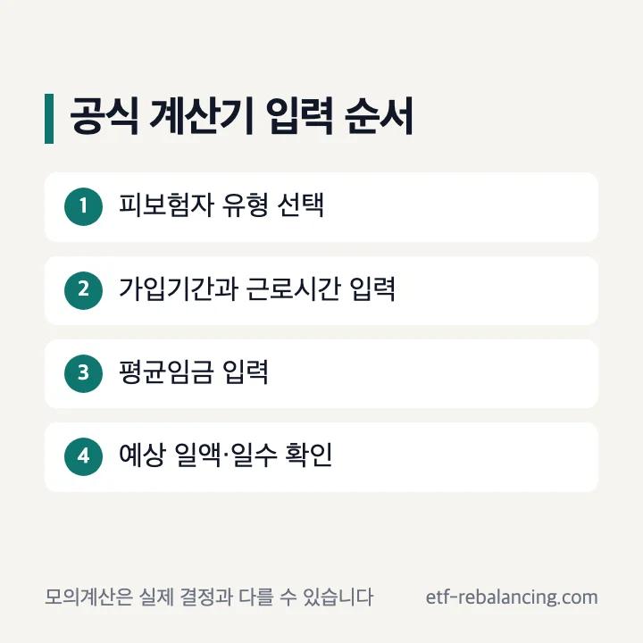 실업급여 계산기 입력과 예상 금액 결과