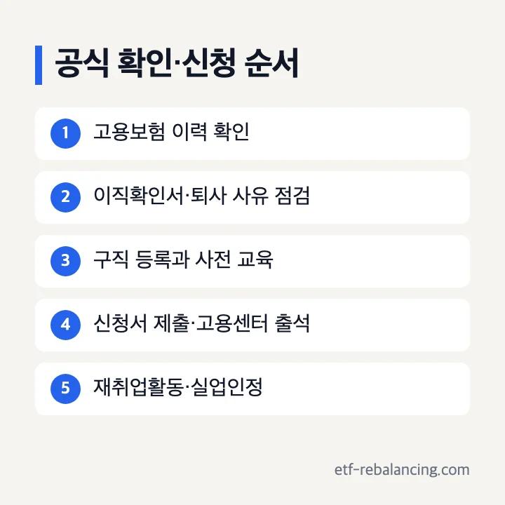 실업급여조건조회 고용보험 이력 이직확인서 구직 등록 교육 고용센터 신청 순서