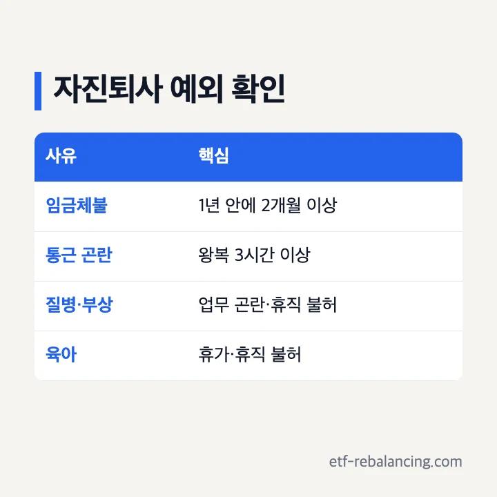 자진퇴사실업급여조건 임금체불 이사 통근 질병 육아 예외 사유 표