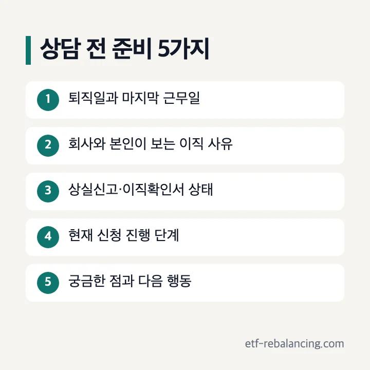 실업급여 상담 전 준비 항목