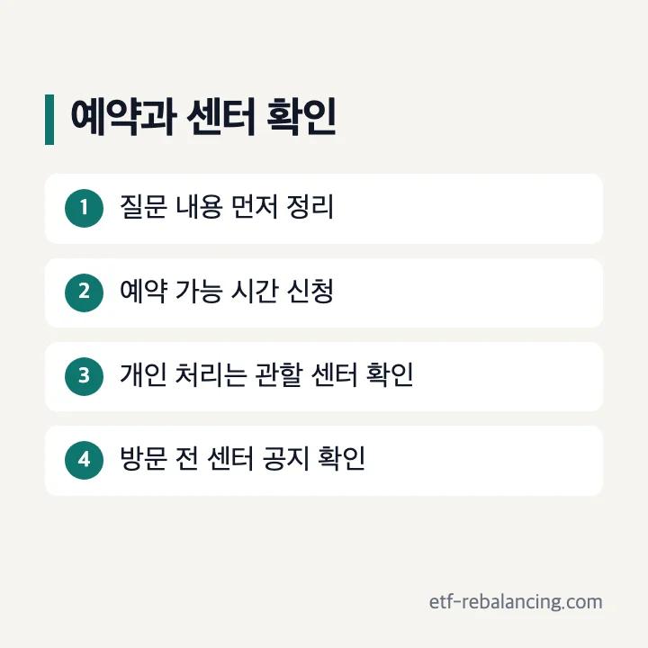실업급여 상담 예약과 고용센터 확인 순서