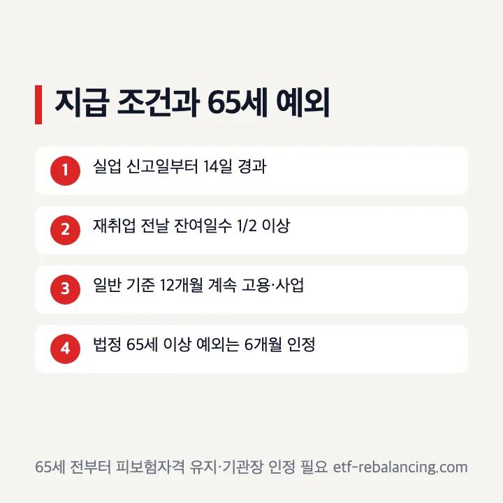 실업급여 조기재취업수당 일반 기준과 65세 이상 예외