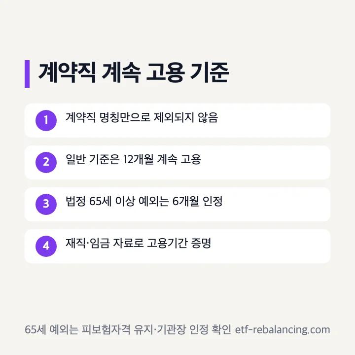 실업급여 조기재취업수당 계약직 일반 기준과 65세 이상 예외