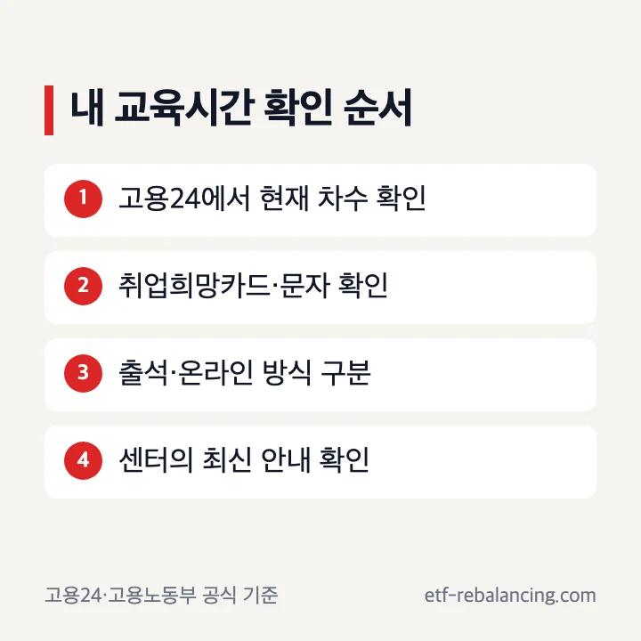 실업급여 교육시간 개인별 확인 순서