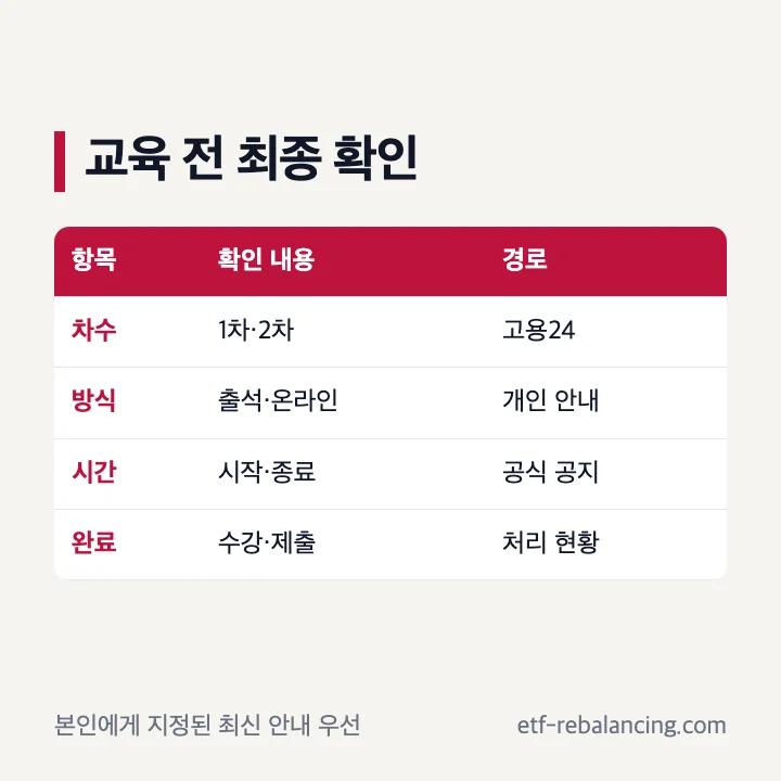 실업급여 교육 전 최종 확인표