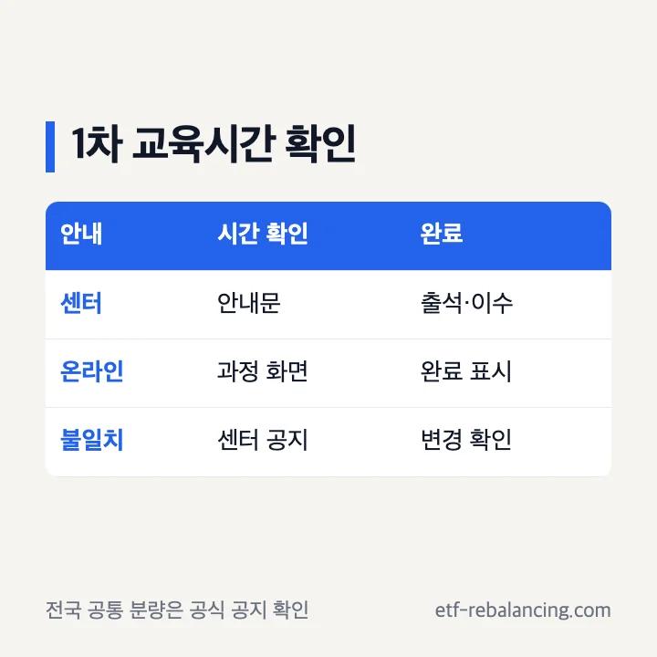 1차 실업급여 교육 시간 출석 온라인 구분