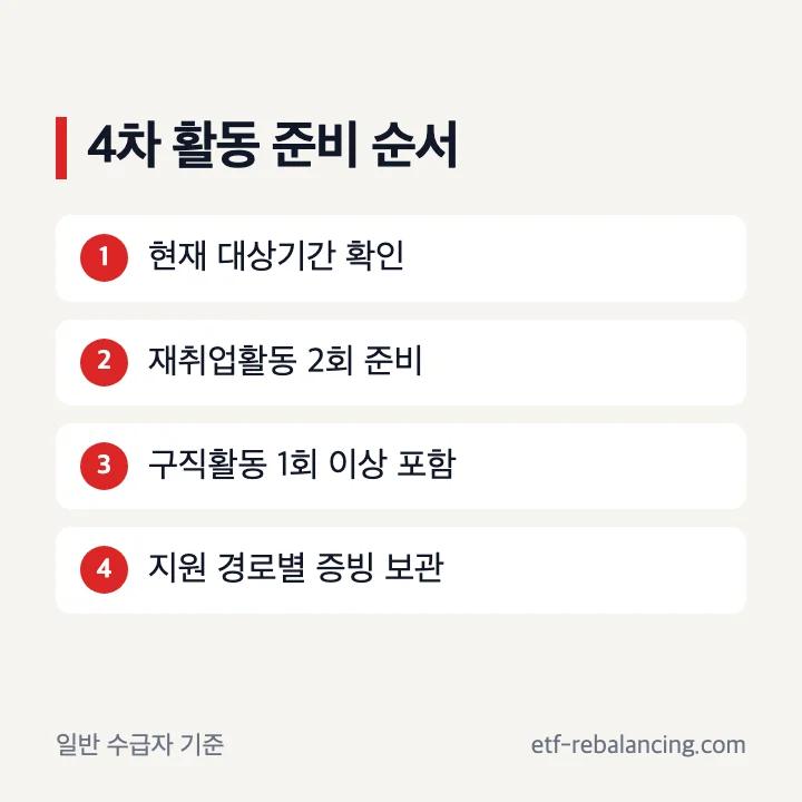 실업급여 4차 구직활동 두 번 준비 예시
