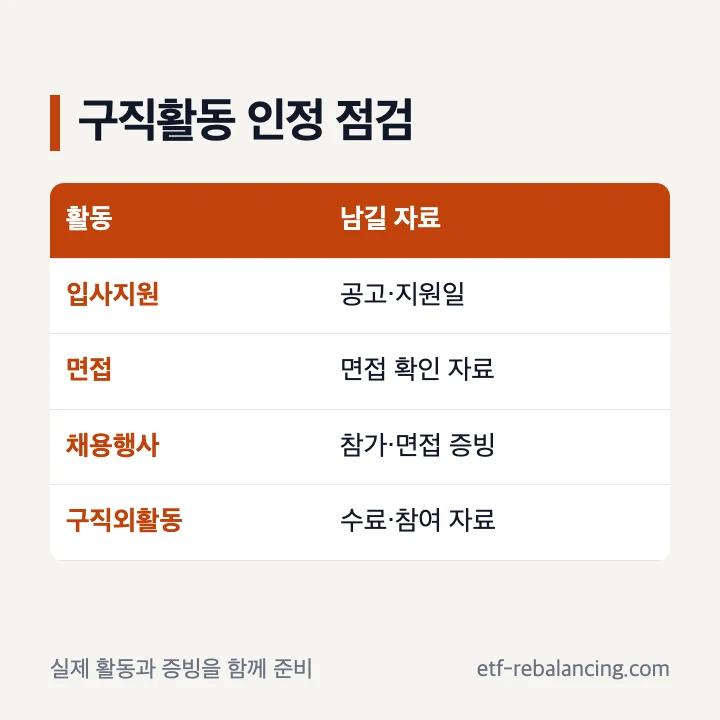 실업급여 구직활동 인정과 불인정 점검표